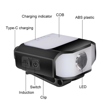 Светодиодный датчик УДАРА, зажим для крышки, умный датчик, походный налобный фонарь, 6 режимов, наружный налобный фонарь, Портативная зарядка Type-C для ночного бега